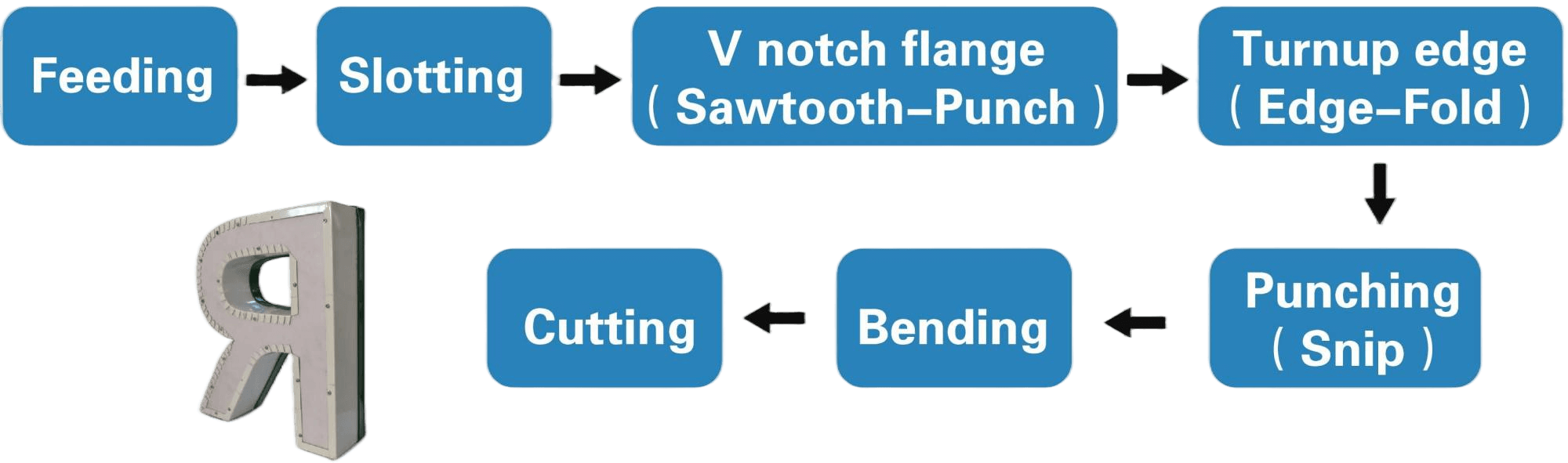 V Notch Flange Channel letter bending machine