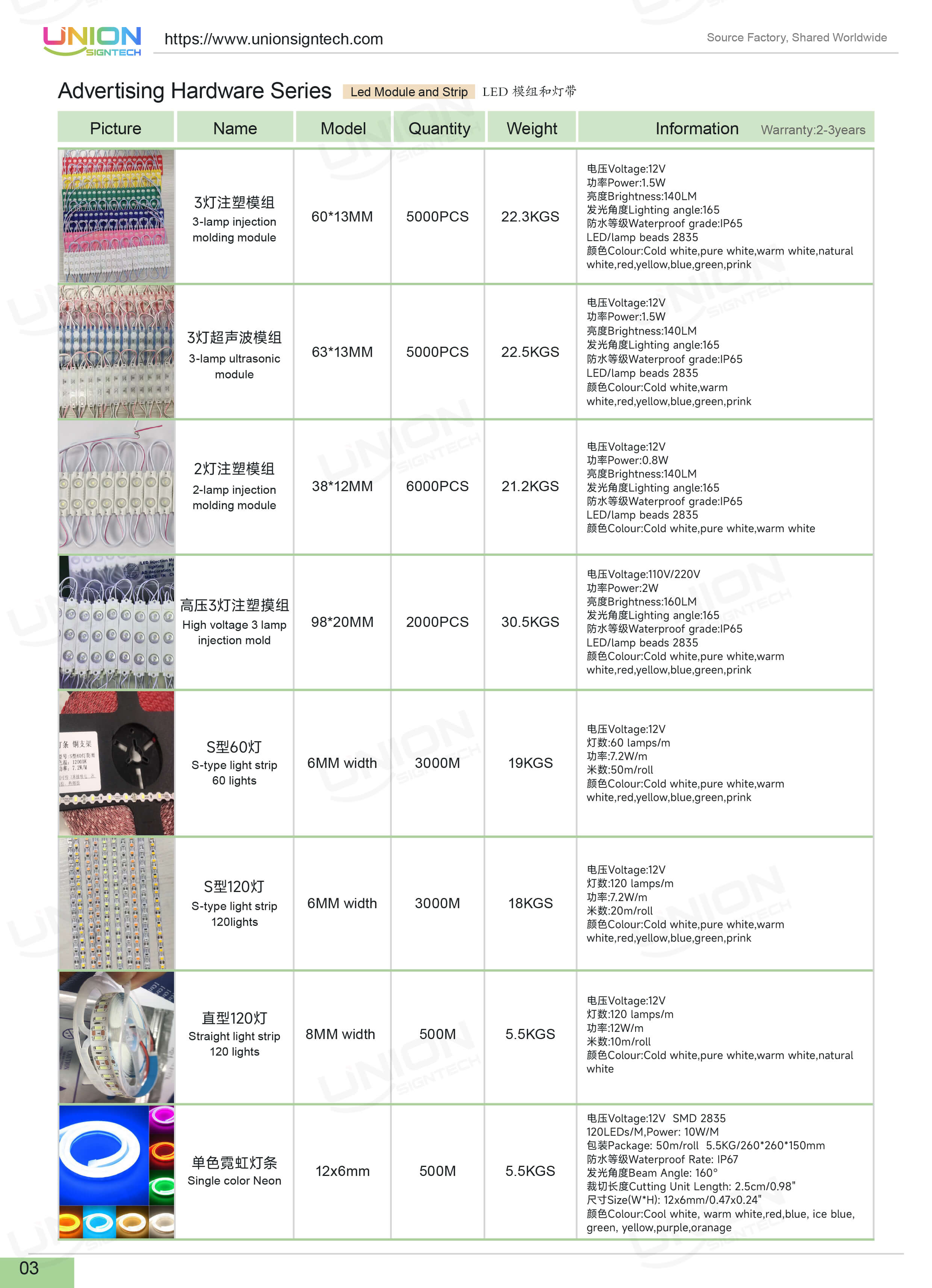 Led Module and Strip